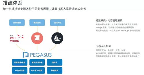阿里技術專家深度解析 技術中臺、移動中臺、研發中臺與網絡技術研發的融合之道