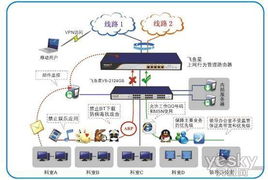 飛魚(yú)星上網(wǎng)行為管理技術(shù)助力摩托車(chē)技術(shù)研發(fā)中心網(wǎng)絡(luò)化創(chuàng)新